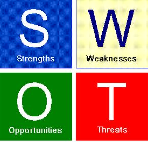 Mô hình SWOT trong việc lập ý tưởng thiết kế cho website