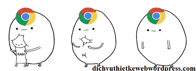 Tìm hiểu hậu quả của việc Chrome ngốn Ram khi chạy