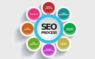 Khai Niem Seo Website 1