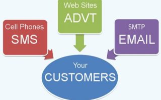 Marketing Online Thoi Dai So 1