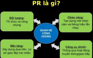 Pr La Gi