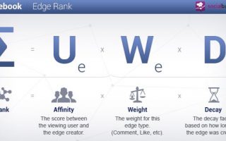 Thuat Toan Edgerank 1