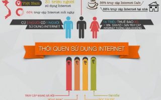 Tong Quan Ve Facebook