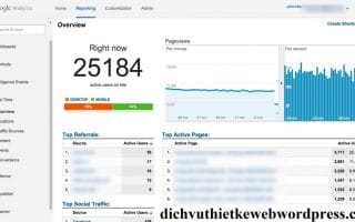 Google Analytics 1024x562