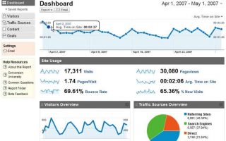 Google Analytics