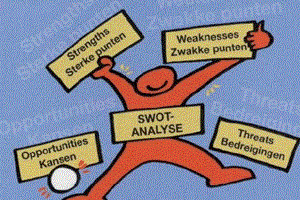 Mo Hinh Swot Trong Viec Len Y Tuong Thiet Ke Website 1