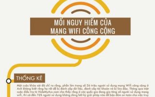 Wifi Cong Cong