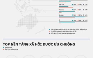 Infographic Nguoi Viet Nam Danh 2 Tieng Moi Ngay Cho Mang Xa Hoi E1427125312810